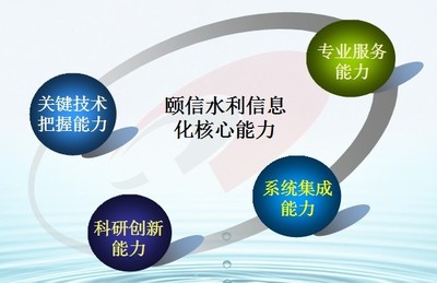 信息系统集成服务 构建高效、可靠的数字化解决方案