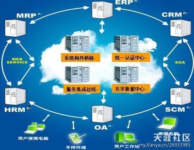 创业大礼包 云计算落地计划在信息系统集成服务中的应用